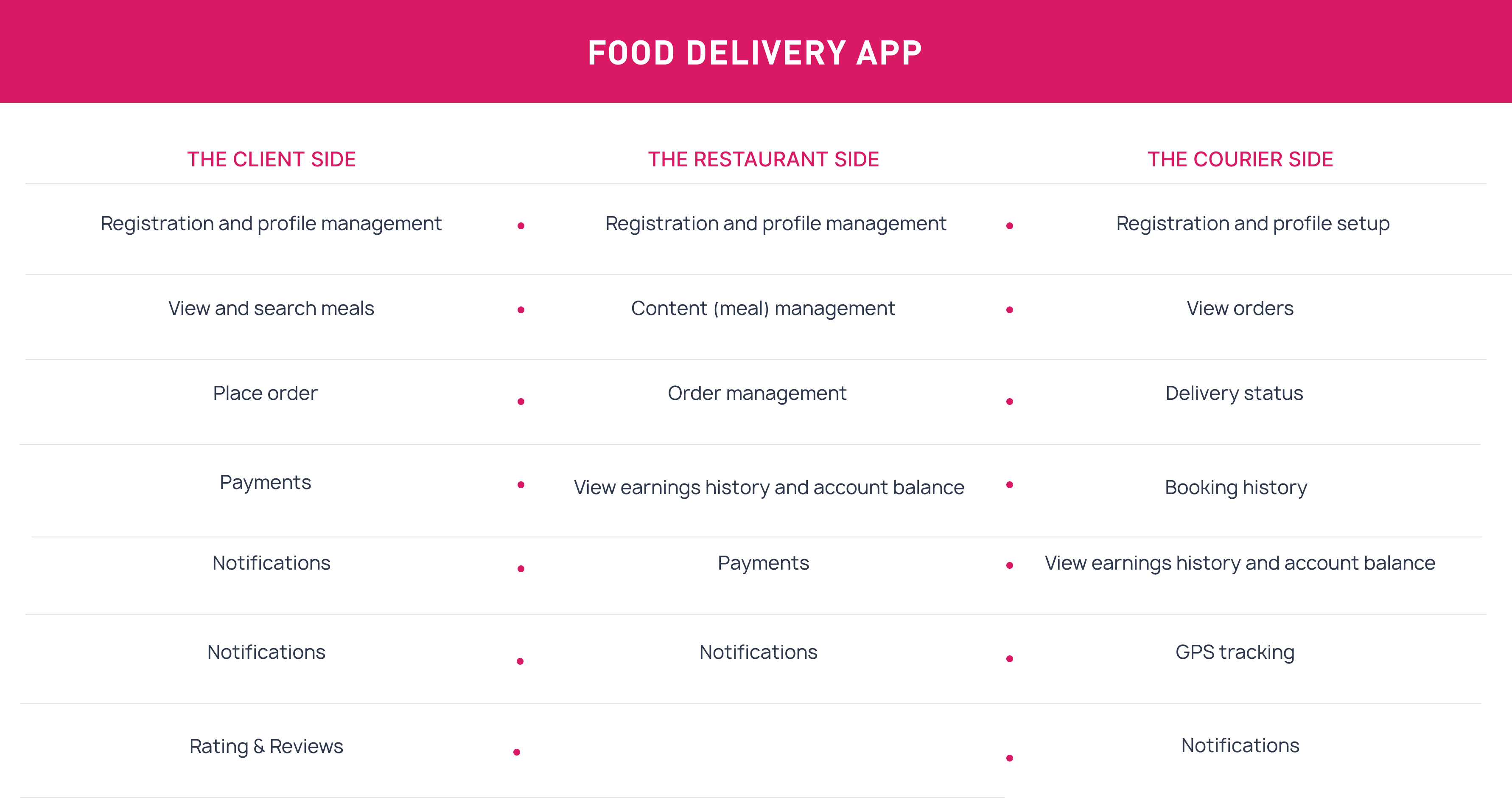 Food Delivery app (1)