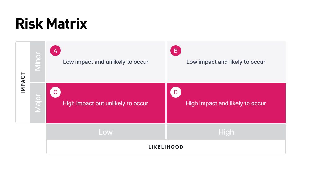 Risks_matrix