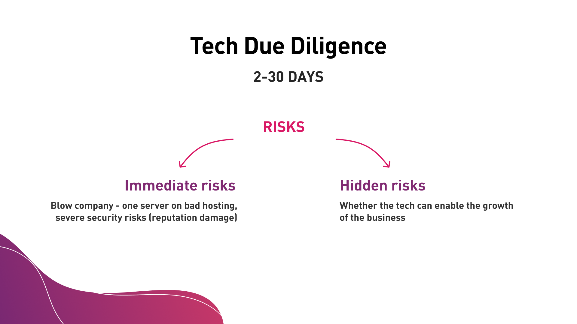 Tech Due Diligence