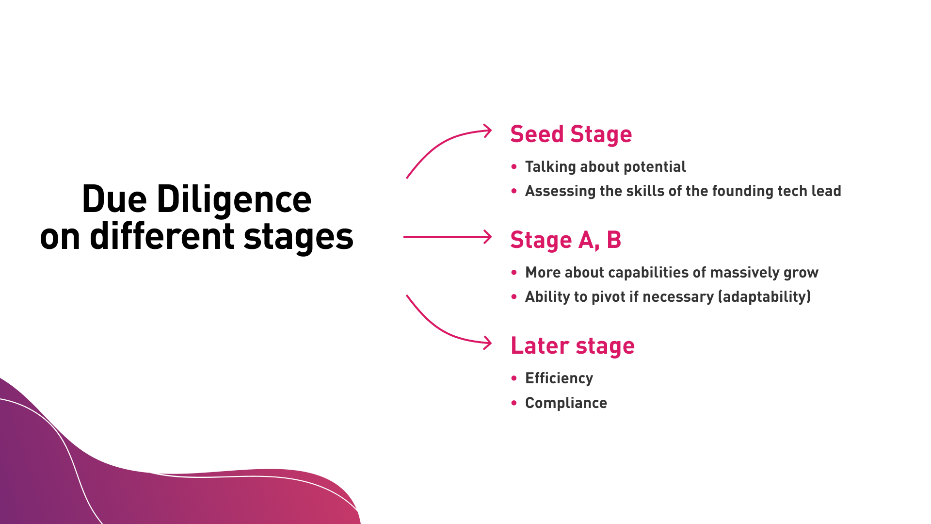 Due-Diligence-On-Different-Stages