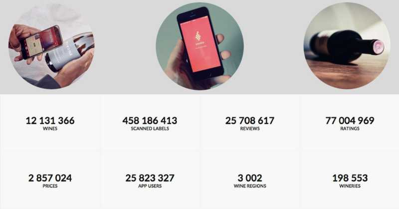 content_Vivino1_(numbers)